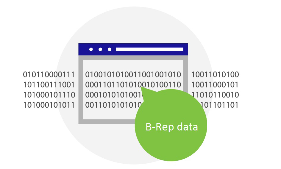 B-rep | Open Design Alliance